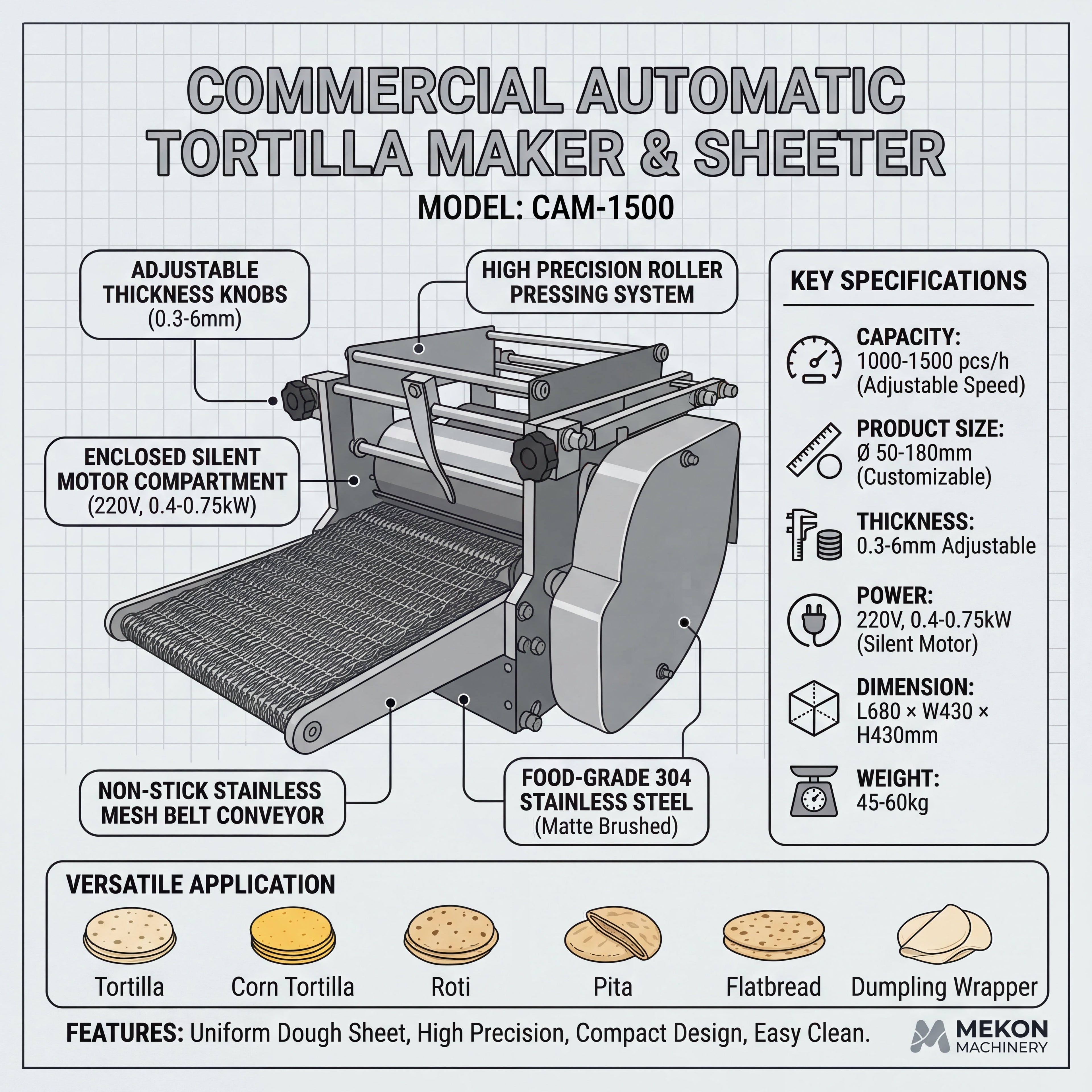 Escape the "Tortilla Nightmare": Why Global Chains Trust KONBRIT’s Industrial Grade Tortilla Maker
