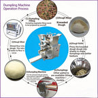 KONBRIT Model 150 High-Capacity Automatic Dumpling Maker | 10000 pcs/h Industrial Machine - Industrial Food Machinery by KONBRIT - Image 2